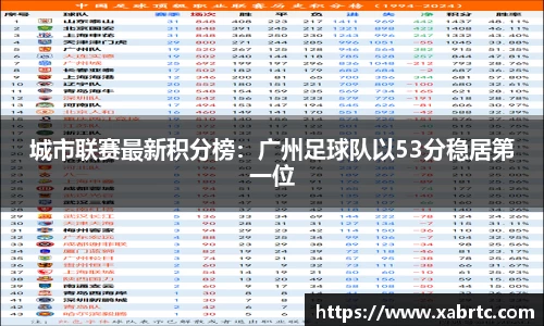 城市联赛最新积分榜：广州足球队以53分稳居第一位