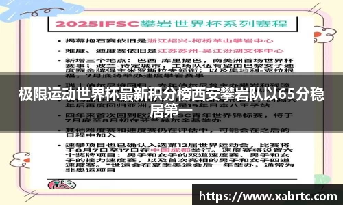 极限运动世界杯最新积分榜西安攀岩队以65分稳居第一