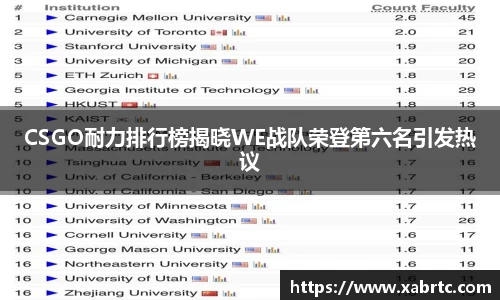 CSGO耐力排行榜揭晓WE战队荣登第六名引发热议